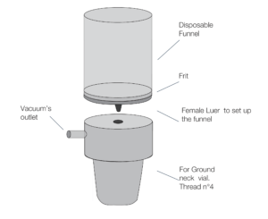 filtering funnel diagram
