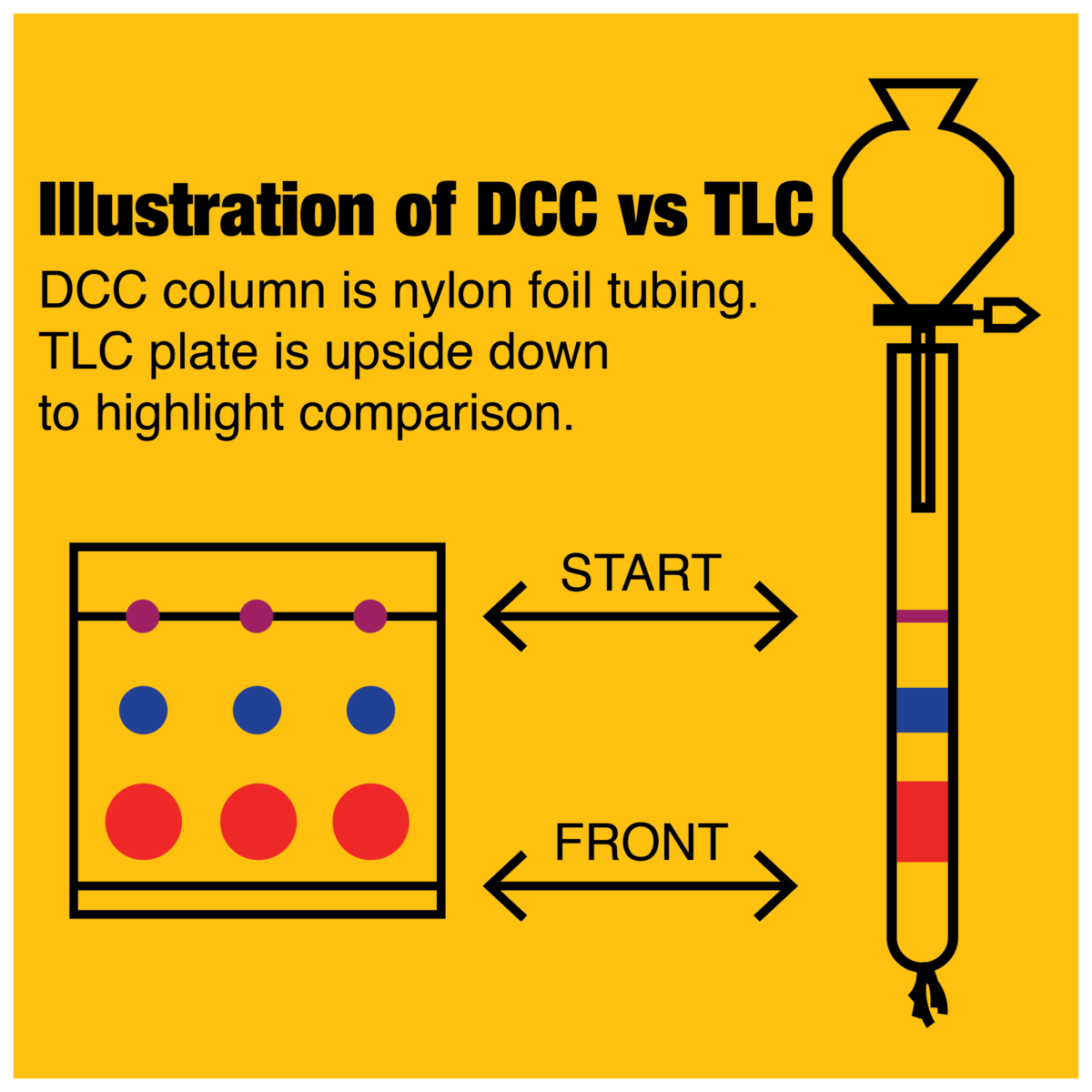Dry Column Chromatography (DCC) Sorbent Technologies, Inc.