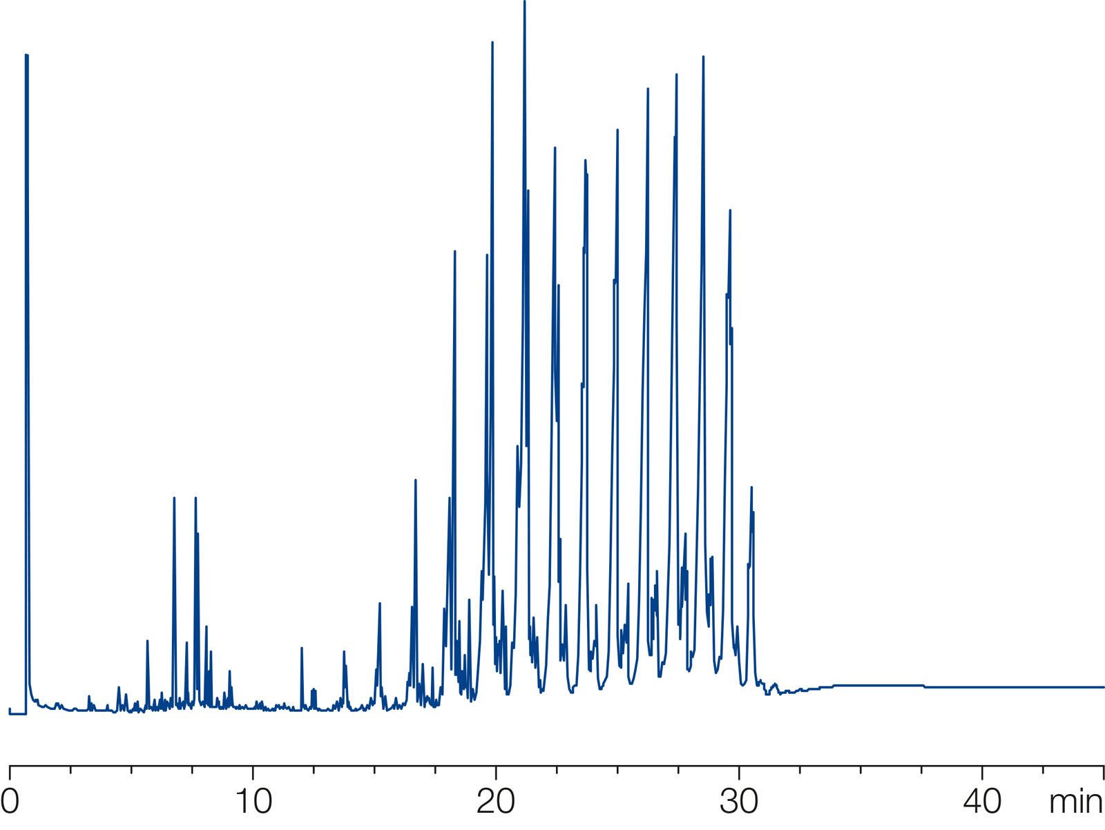 Optima 5 HT Triglyceride