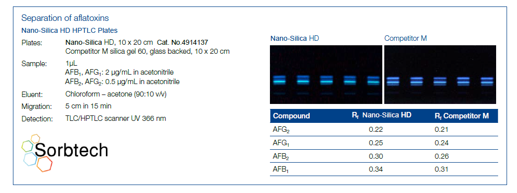 Nano-Silica HD TLC Plates Graphic
