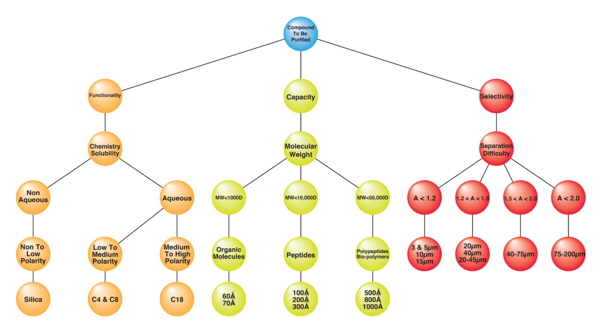 Silica Gel Sorbent Technologies, Inc.