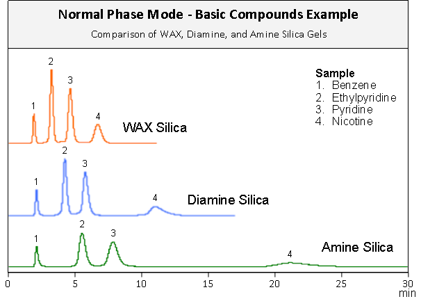 WAX-Normal-Phase-Mode-Basic-Comp