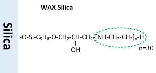 silica gel bonded phase WAX