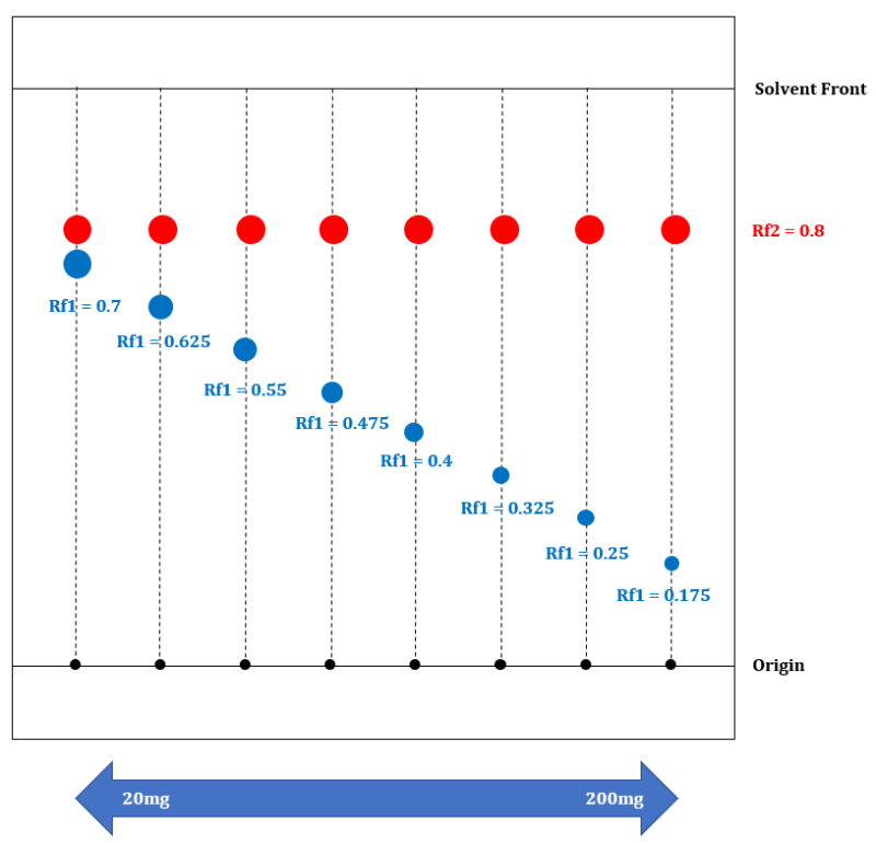 Prep TLC Plates Sorbent Technologies, Inc.