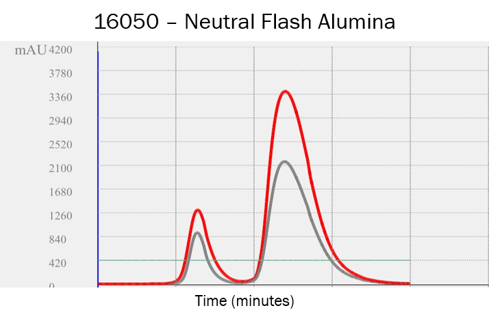 nuetral flash alumina
