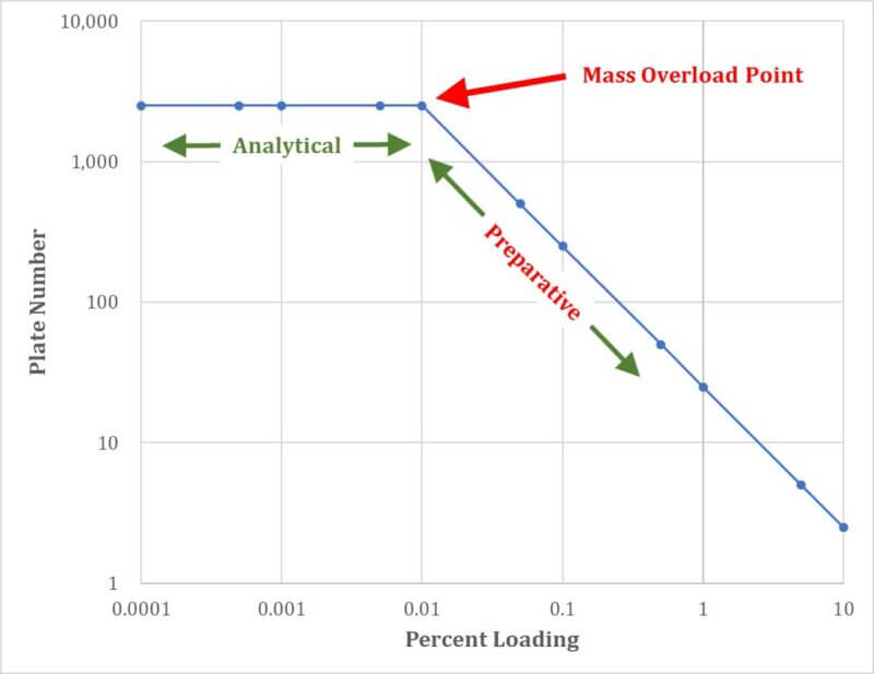 How To Determine How Much Material To Load On Preparative TLC Plates by