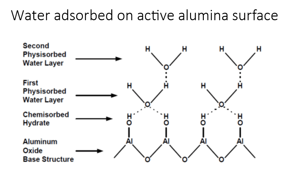 Drying Hydrocarbons with Sorbent Technologies’ Desiccant Products